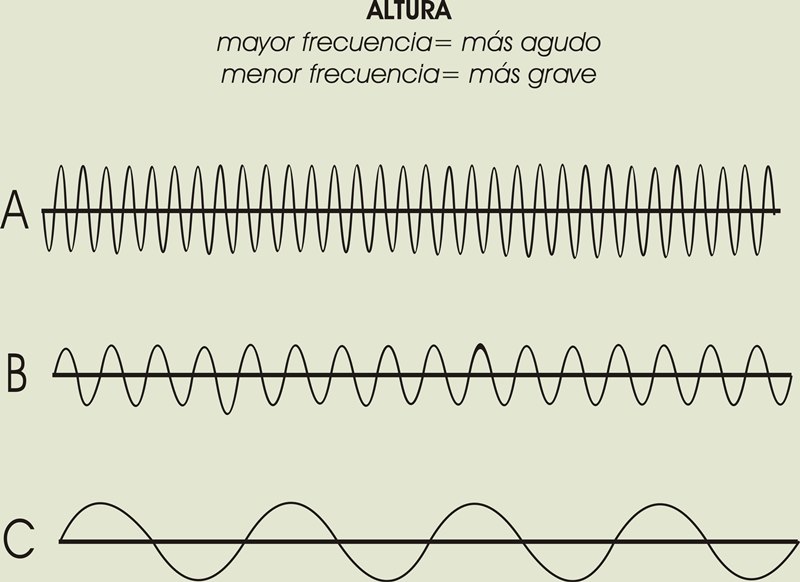 sonido-grave